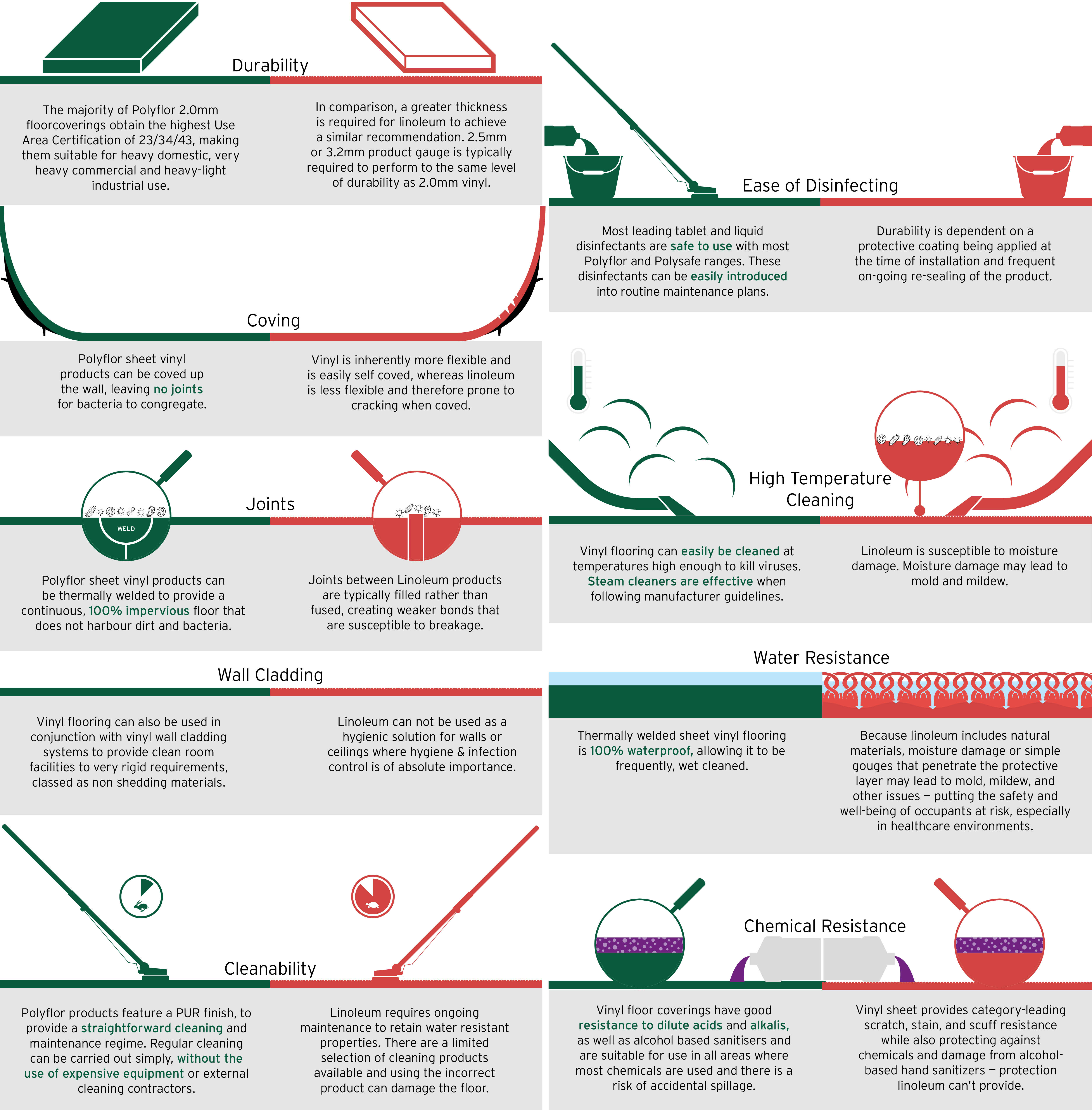 Vinyl vs Flooring visual guide