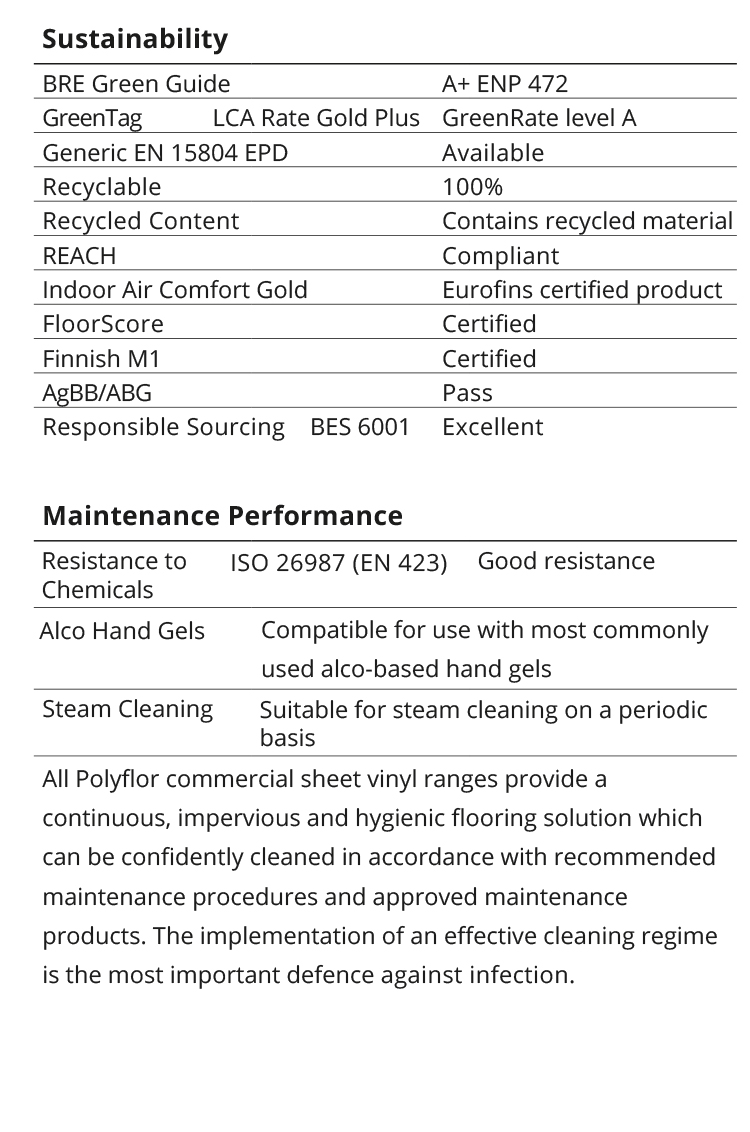 Polysafe Standard PUR