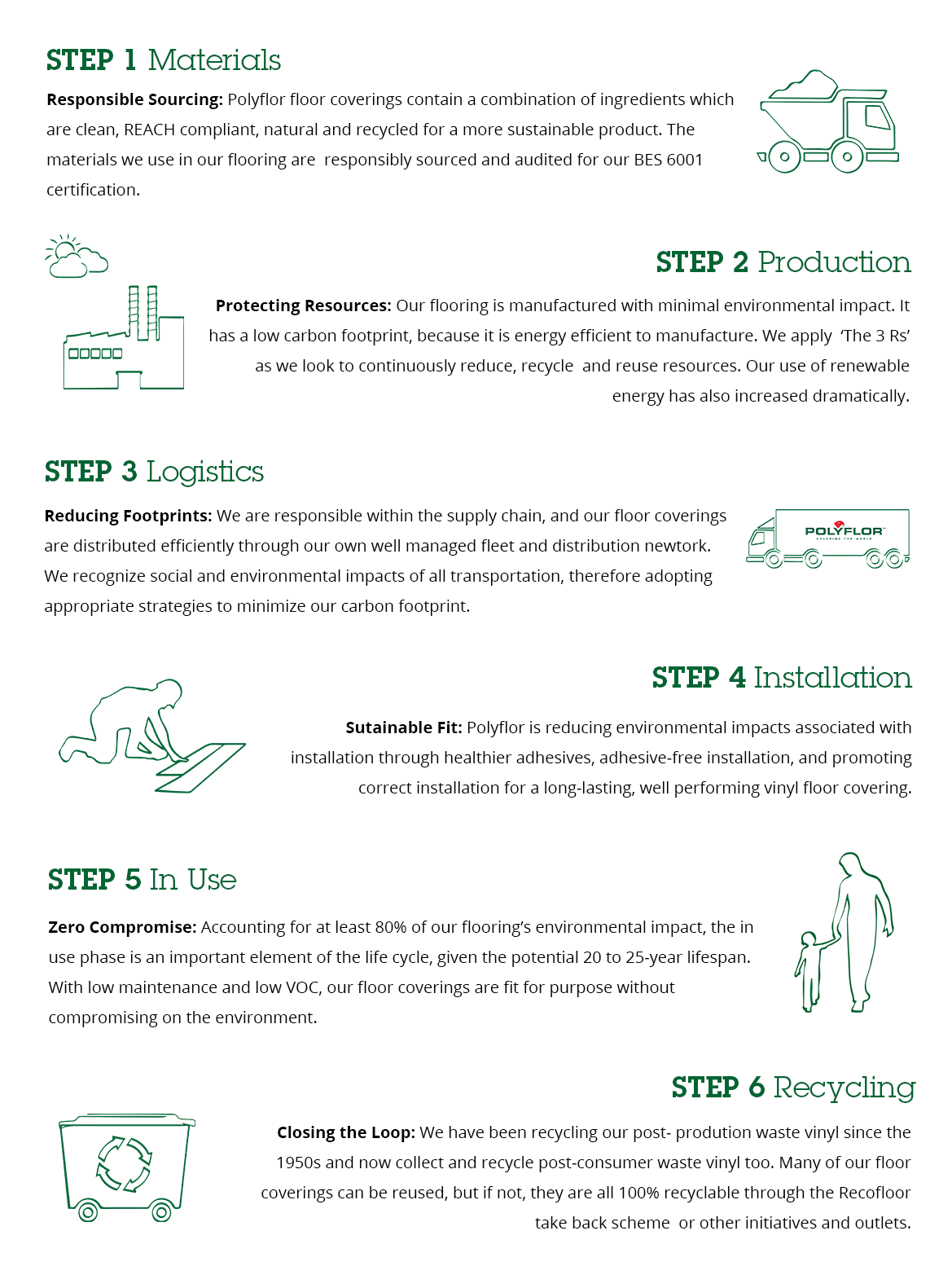STEPS_ALL-3