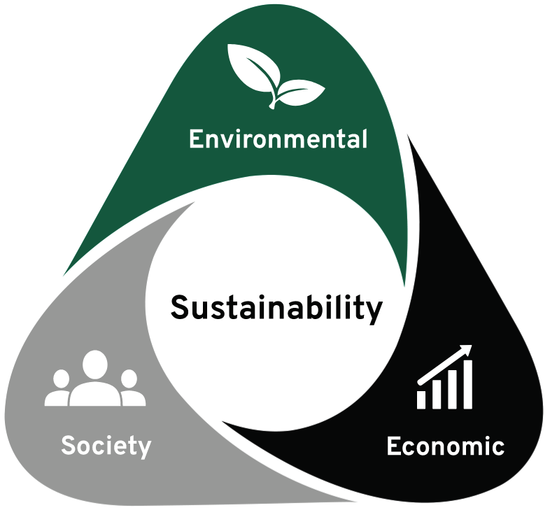 sustainaiblity